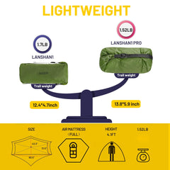 Lanshan Pro 1-Person Ultralight Tent 3-Season Backpacking Tent 帐篷 MIER