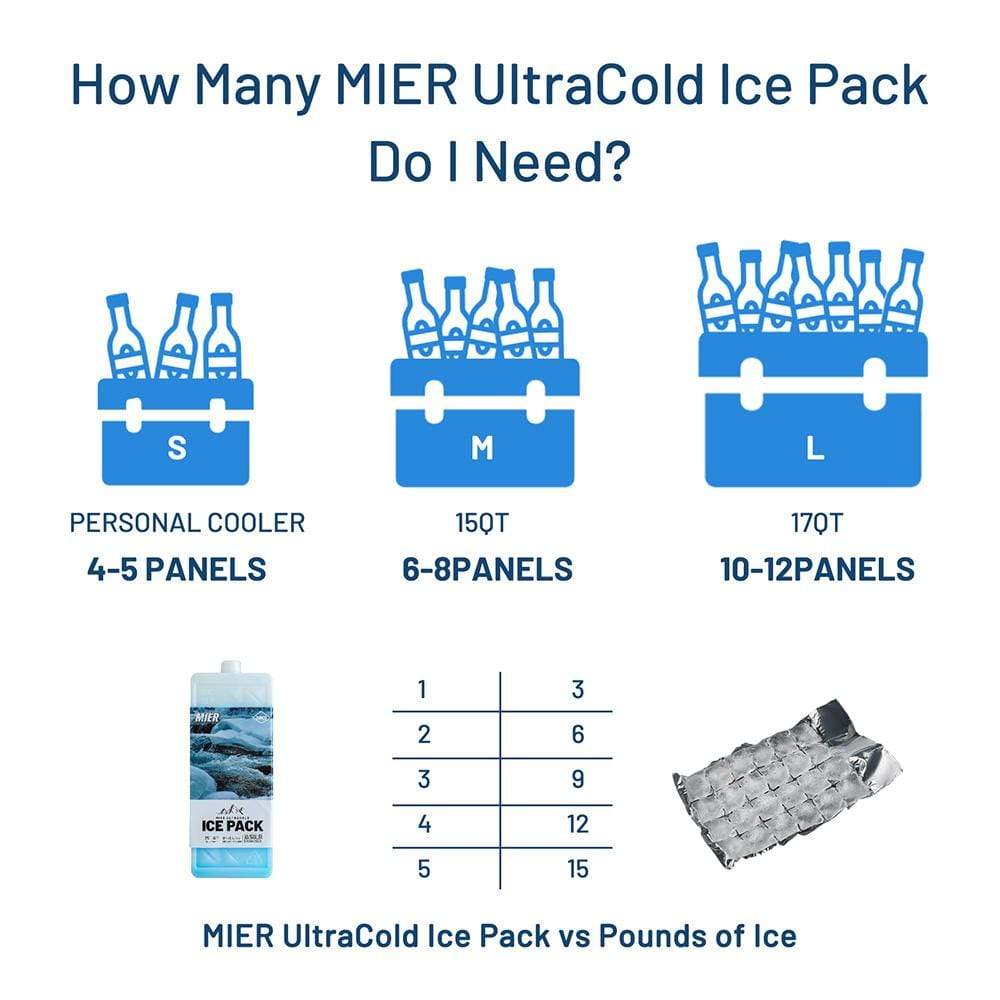 https://www.miersports.com/cdn/shop/products/reusable-ice-pack-long-lasting-cooler-freezer-packs-mier-28535190061190.jpg?v=1628340940