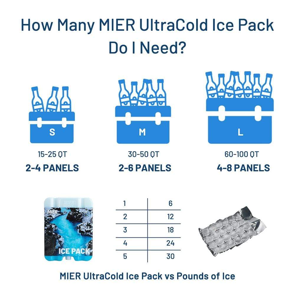 https://www.miersports.com/cdn/shop/products/reusable-ice-pack-long-lasting-cooler-freezer-packs-mier-28535223844998.jpg?v=1628340940